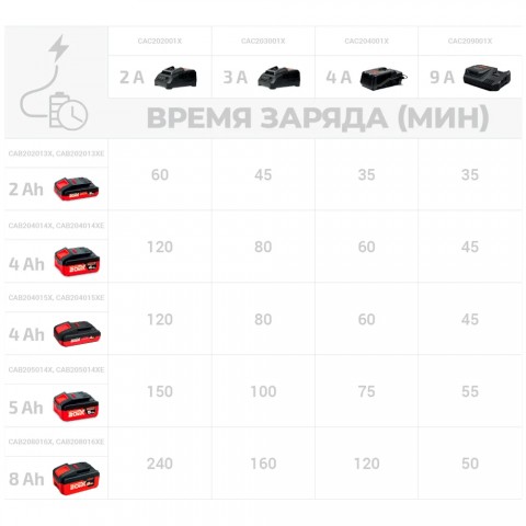 Зарядное устройство CAC204001X