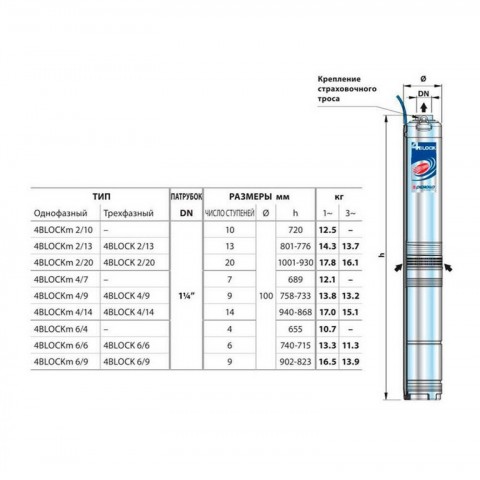 Насос скважинный Pedrollo 4BLOCKm 2/20 49M41220LA1