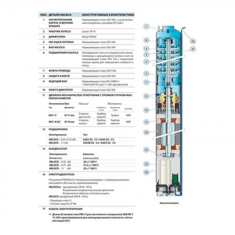 Насос скважинный Pedrollo 4BLOCKm 2/20 49M41220LA1