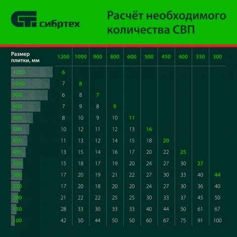 Зажим для системы выравнивания плитки СВП Кольцо, 500 шт. в коробе Сибртех